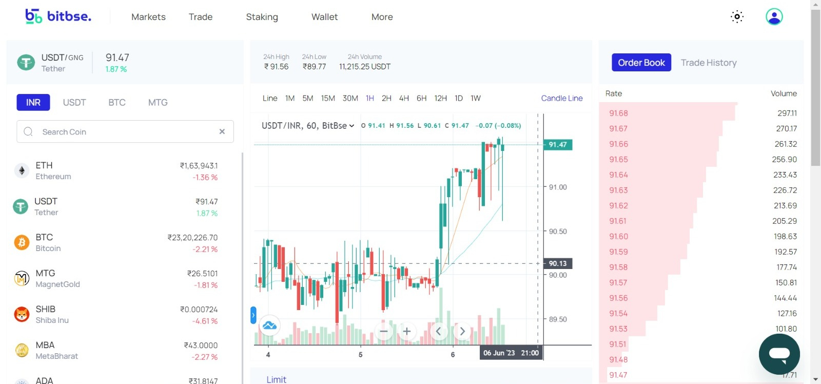 bitbse